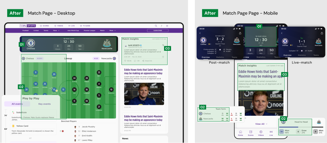 After: the redesigned Match page on desktop (header, line-up pitch, Match Insights) and mobile (post-match and live-match views), with numbered changes highlighted in green.