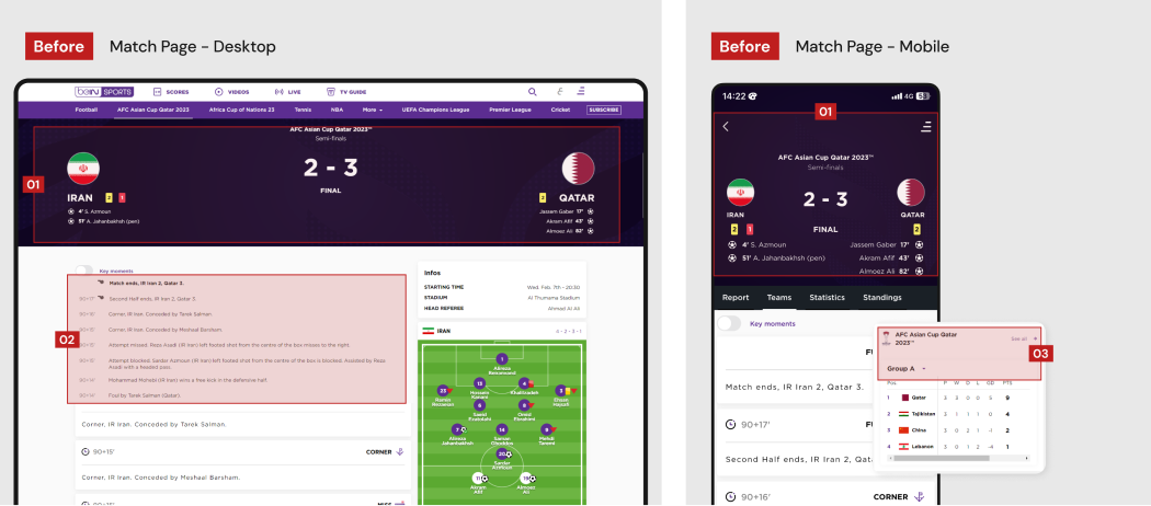 Before: the old beIN Match page on desktop and mobile for a 2–3 match, with numbered problem areas highlighted in red.