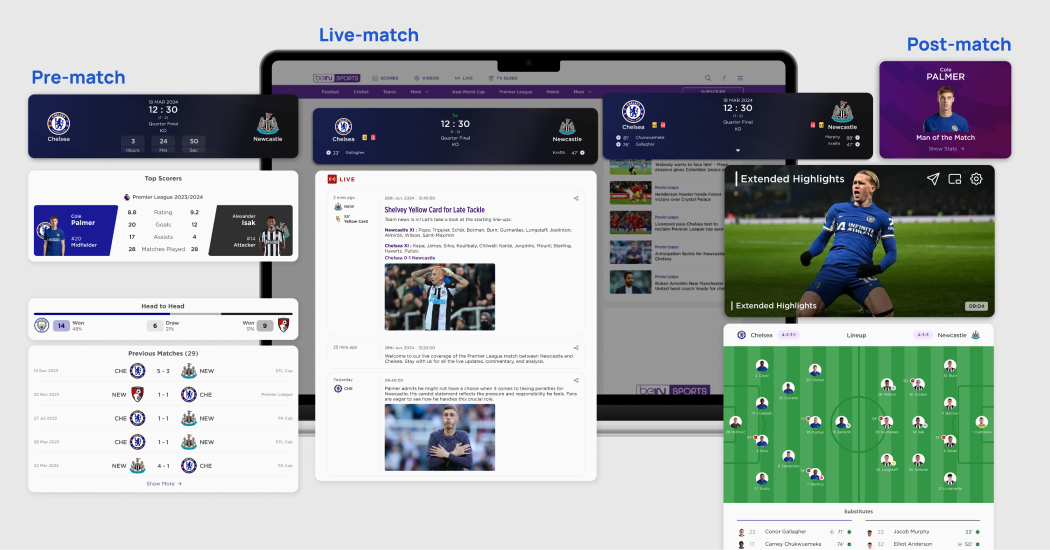 Final Match page in pre-match, live-match and post-match states: a match header, top scorers, a live blog, extended highlights video, a line-up pitch and a man-of-the-match card.