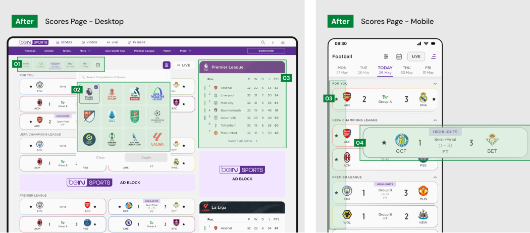 After: the redesigned Scores page on desktop and mobile, with numbered changes highlighted in green, including competition logos and a score widget.