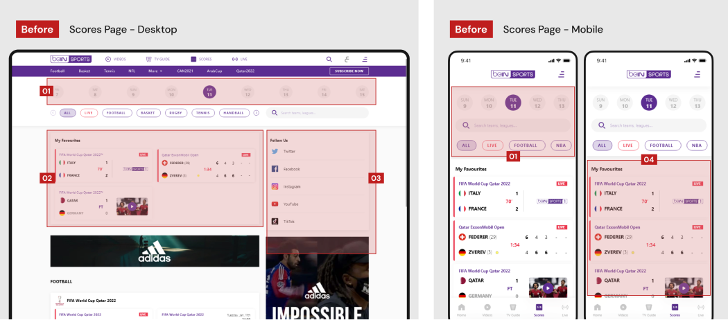 Before: the old beIN Scores page on desktop and mobile, with numbered problem areas highlighted in red.